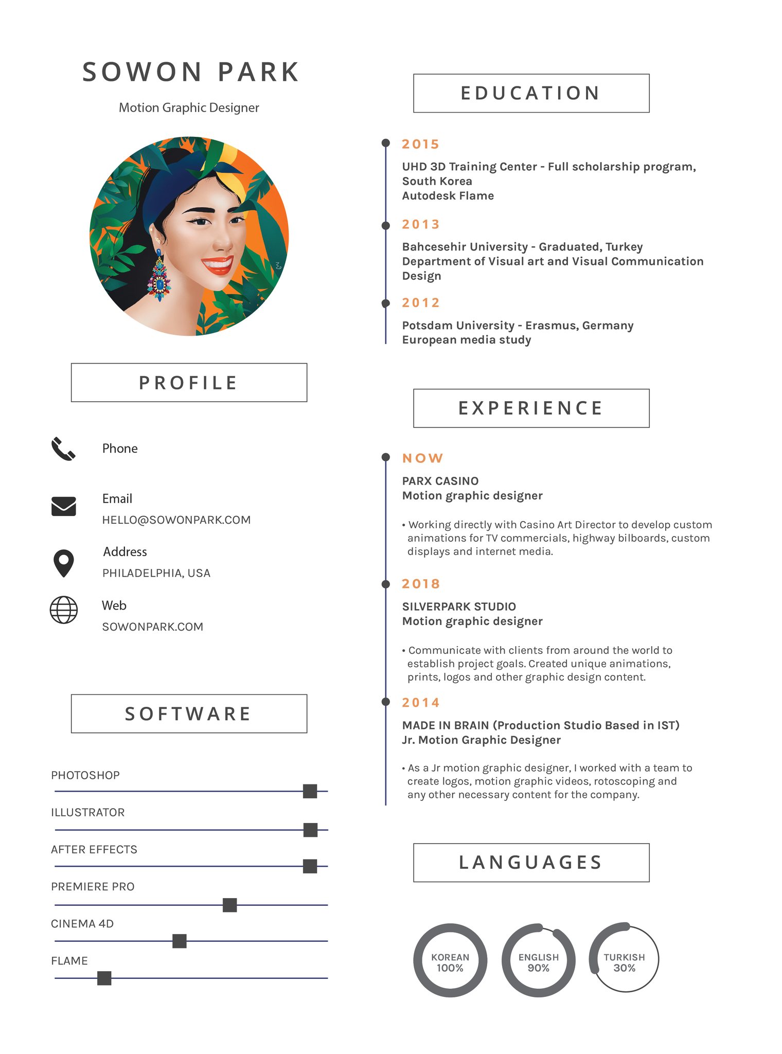 Résumé of Sowon Park